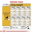 Breed Health Nutrition Golden Retriever 12 KG Discount